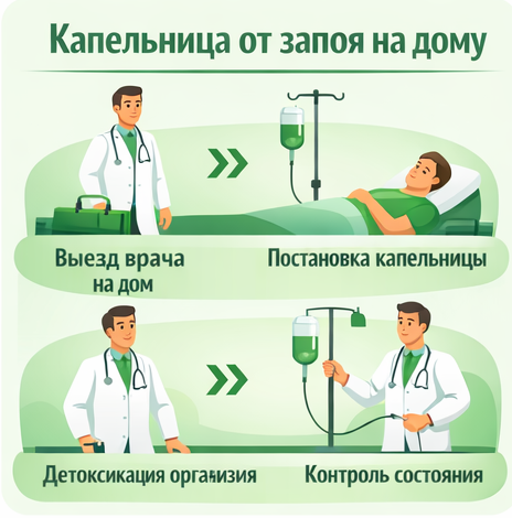 капельница от запоя в Волчанске в клинике Санати